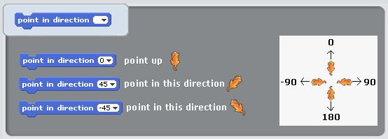 Point In Direction Help Page