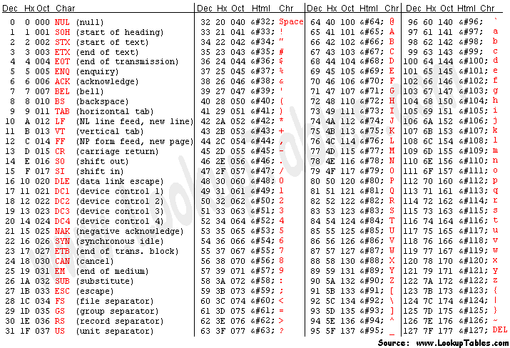 Image showing all ASCII characters