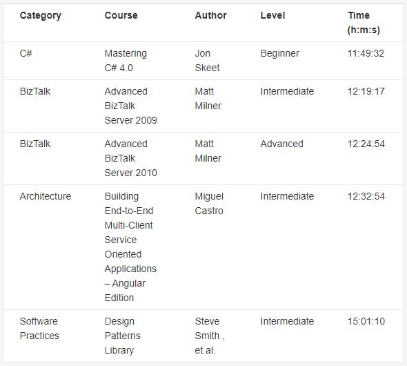 Course Stats