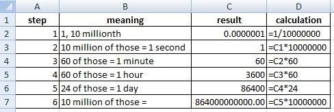 Showing how to convert between AD dates and times and Excel
