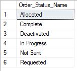 All the table data