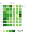How my November contributions used to look