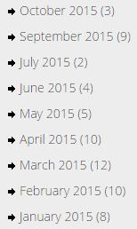 A count of the number of posts that I have written in 2015
