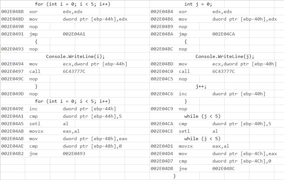 Debugging