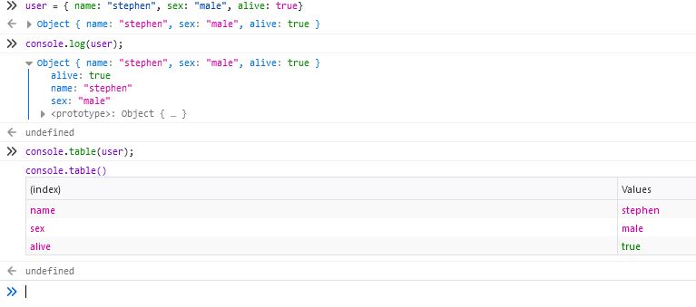 The output from table()