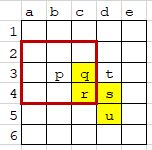 Starting cells