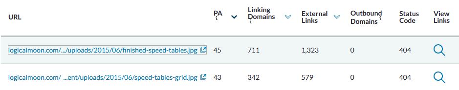 Top Pages
