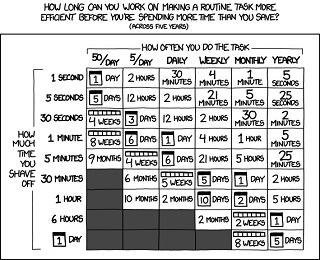 Original XKCD comic