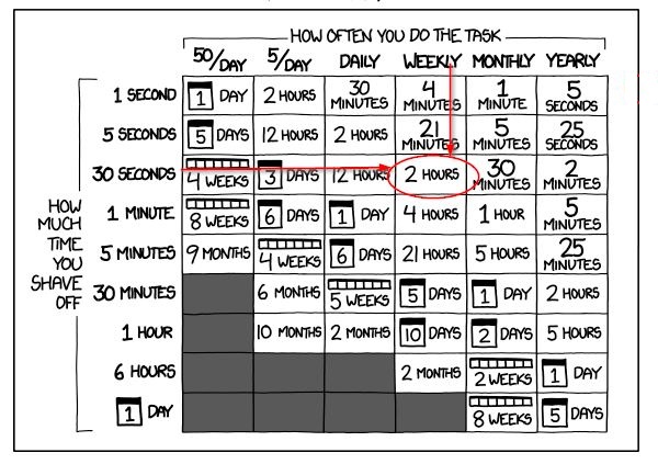 An annotated XKCD example